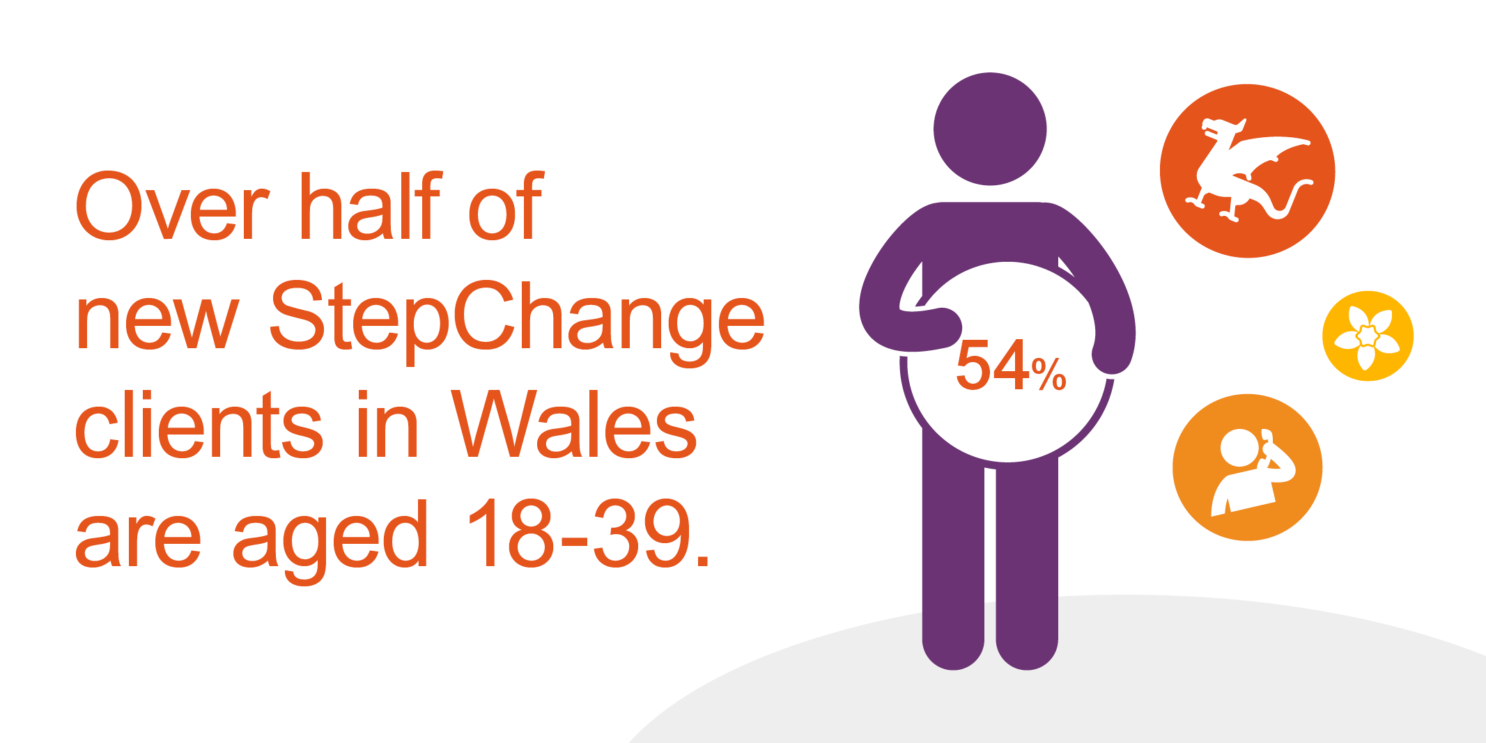 Wales in the Red 2019 report age of clients