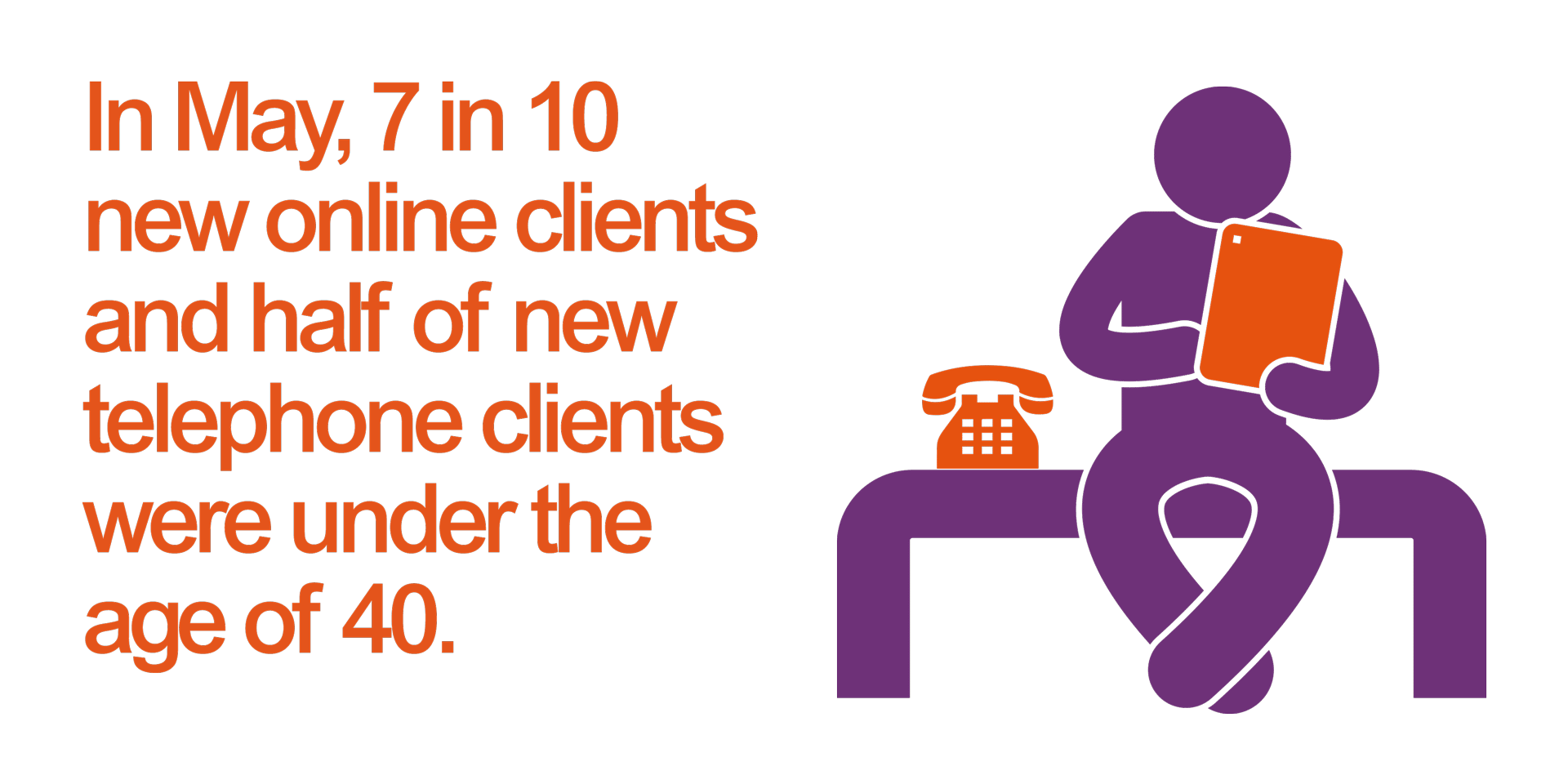 7-in-10-clients-infographic