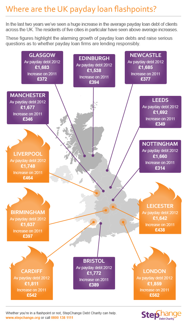 payday loan