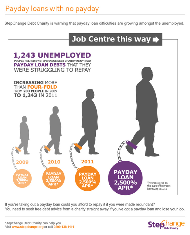 quick payday loans for poor credit unemployment benefits
