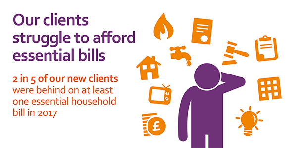 our clients struggle to afford essential bills