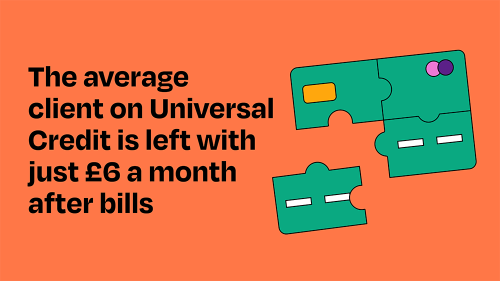 The average client on Universal Credit is left with just £6 a month after bills
