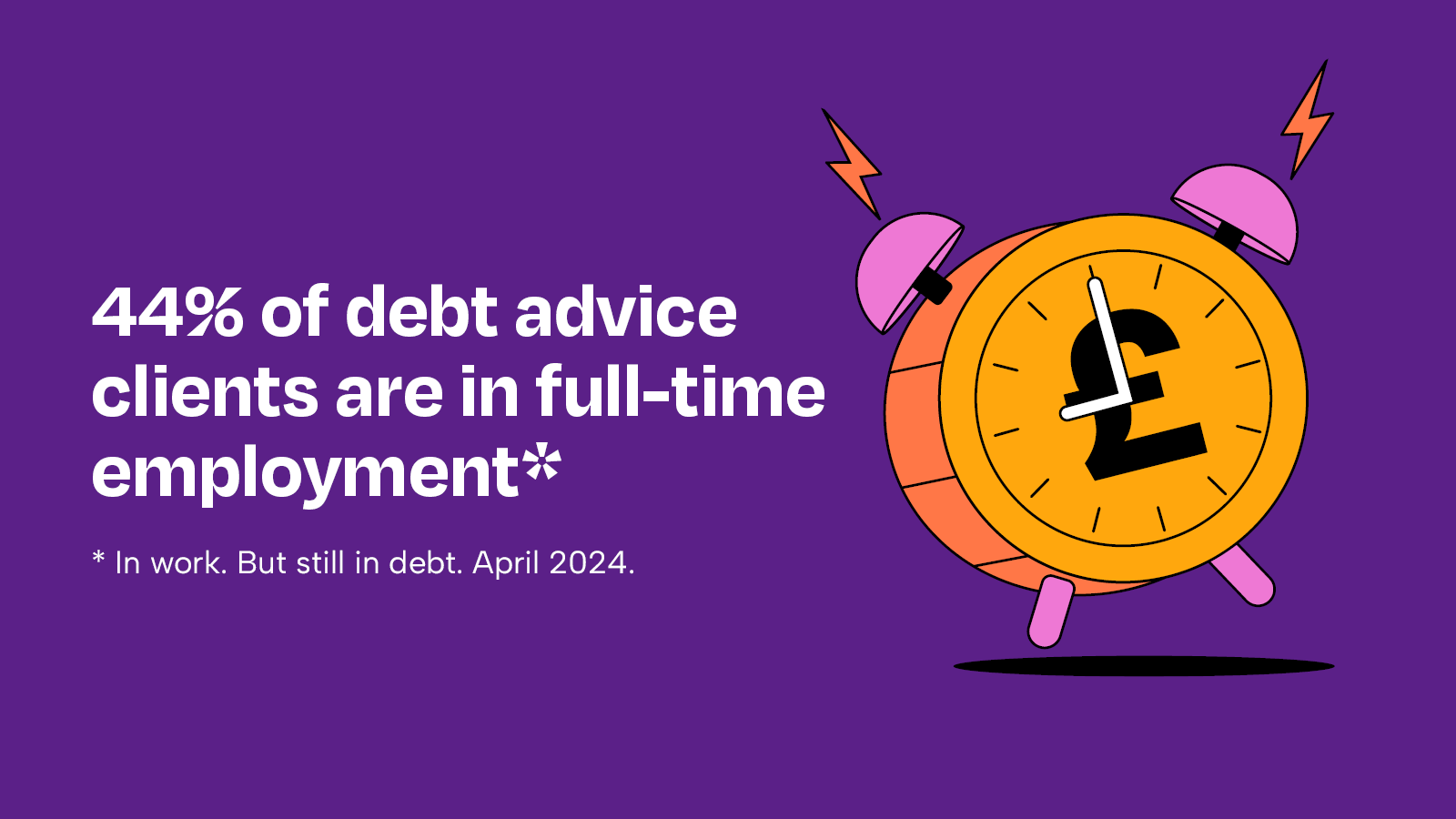 44% of debt advice clients are in full-time employment