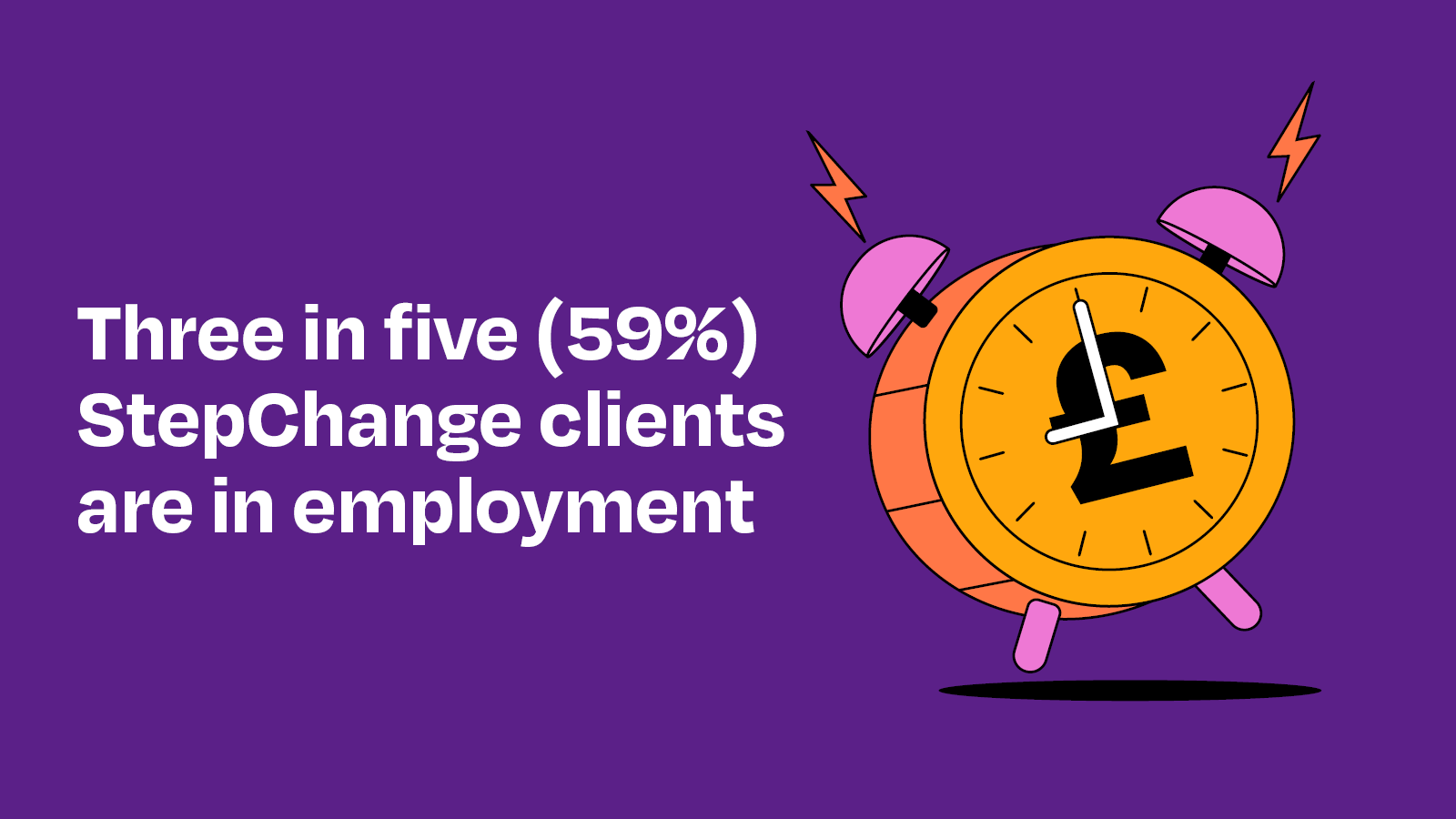 Majority of clients are in employment