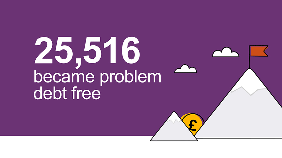 25,516 clients became free from problem debt