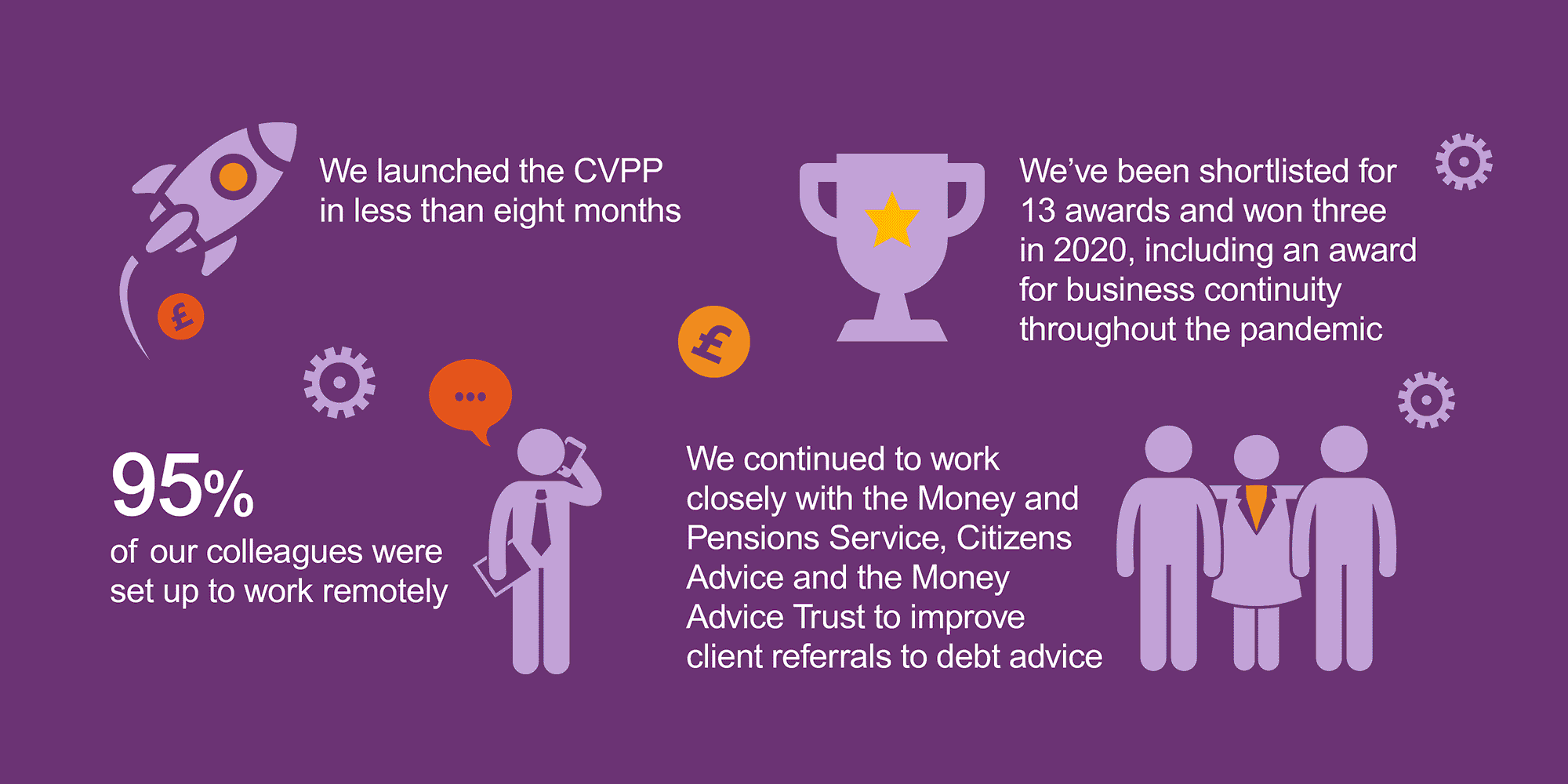 Impact report - sustainable provider infographic