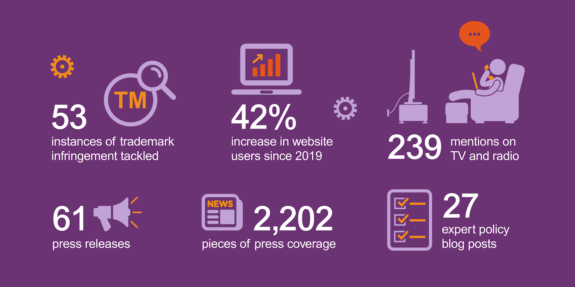 Impact report - awareness of free debt advice