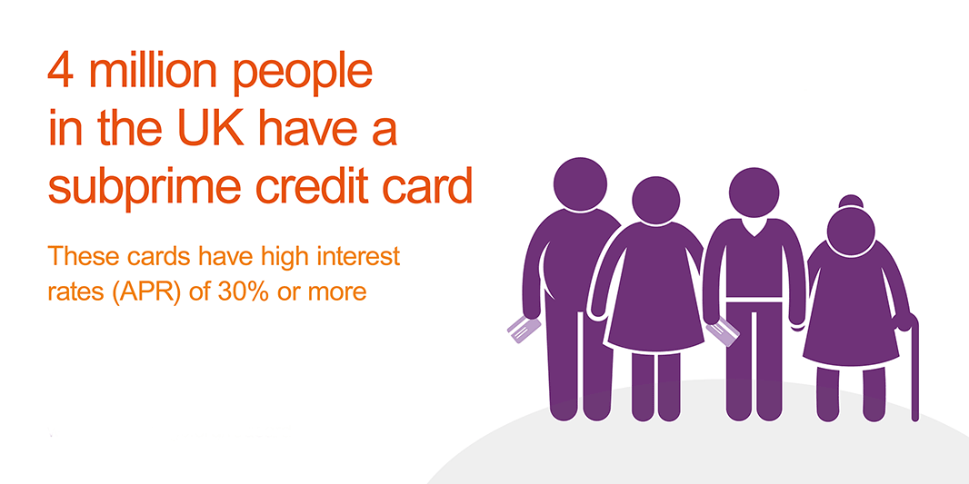 4 million people in the UK have a subprime credit card. These cards have high interest rates (APR) of 30% or more