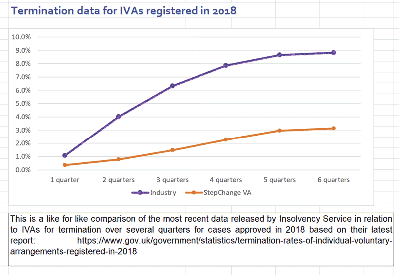 2018 IVA termination graph