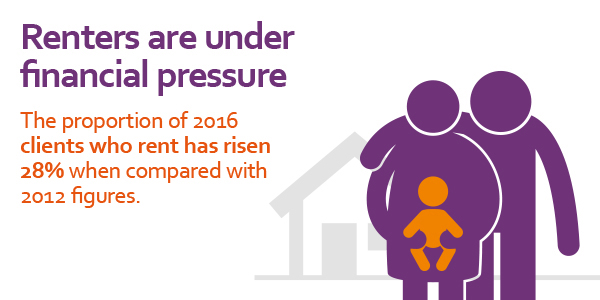 Stats yearbook 2016 renters under pressure