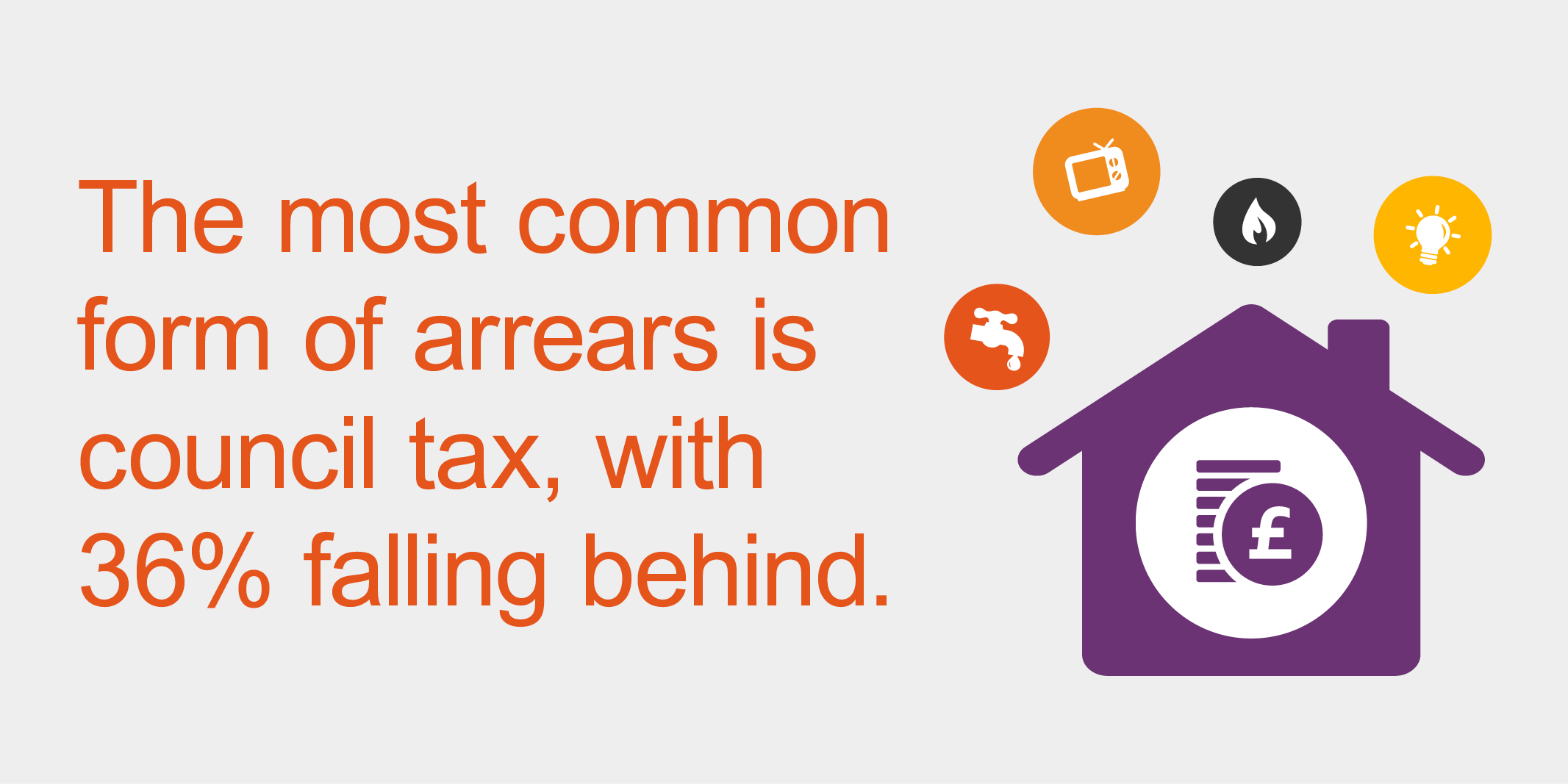 Wales in the Red 2019 report council tax arrears is the most common debt in Wales