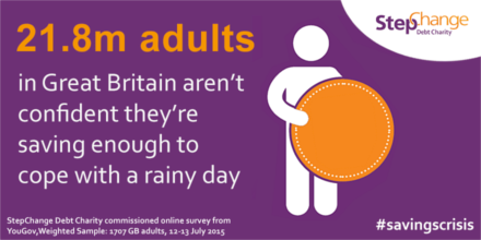 21.8million adults in GB aren't confident they're savinge enough