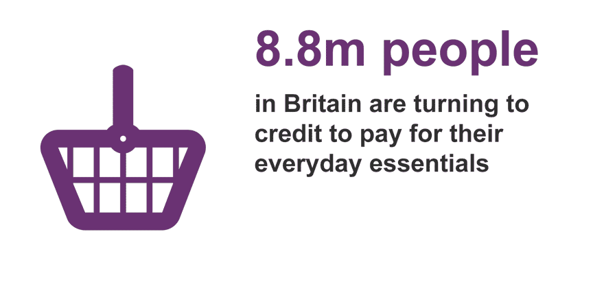 Sustainable credit