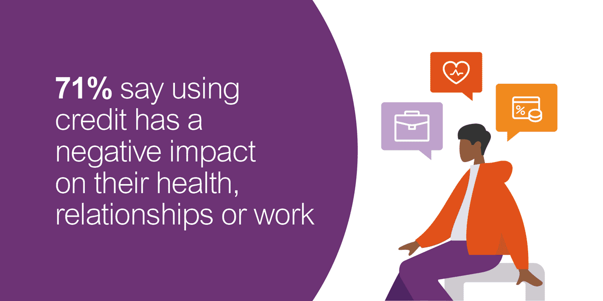 graphic: 71% report a negative impact on their health, relationships or ability to work